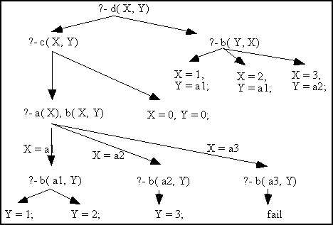 Der Beweisbaum