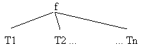 Der Strukturbaum