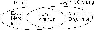 Prolog und Logik