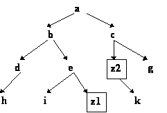Ein Zustandsgraph