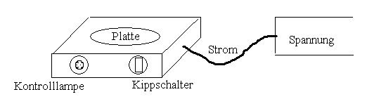Ein technisches System
