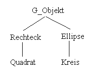 Graphische Objekte