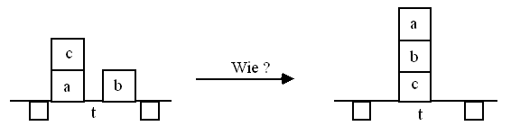 Planen in der Blockwelt