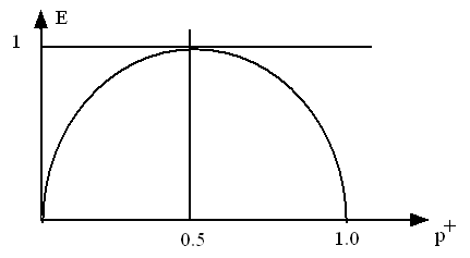 Entropie