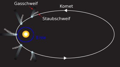 14-Kometenbahn1.jpg
