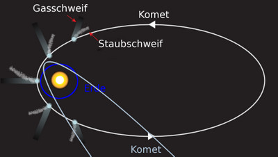 14-Kometenbahn2.jpg