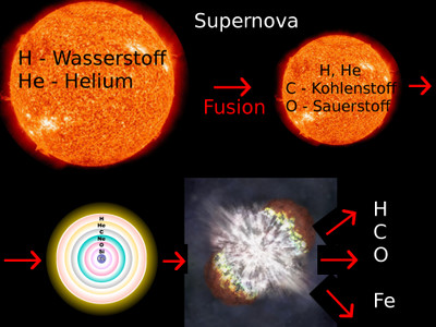 19-Supernova_Leben.jpg