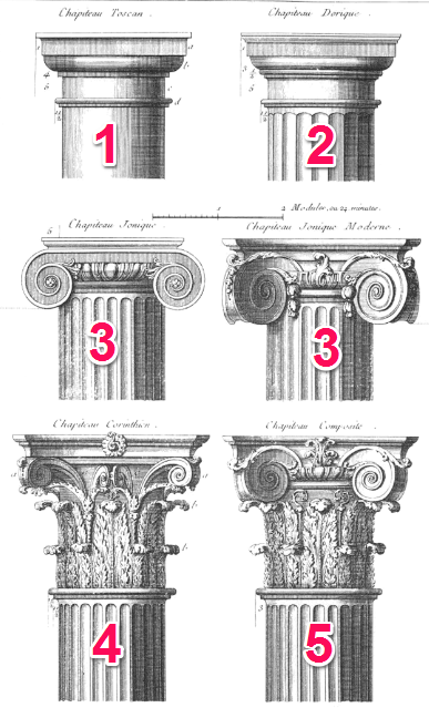 columns